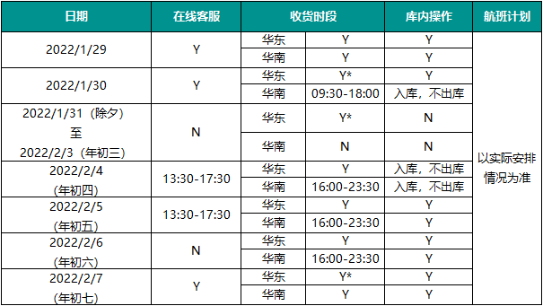 2022年春节 专线运营放假安排(图1)